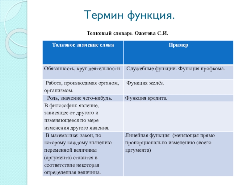 Термин толковый. Значение слова функция. Функции терминов. Функция терминов в тексте. Значение понятия функция.