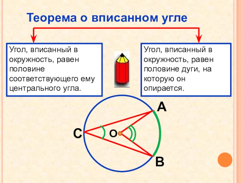 Презентация по геометрии 8 класс теорема о вписанном угле атанасян