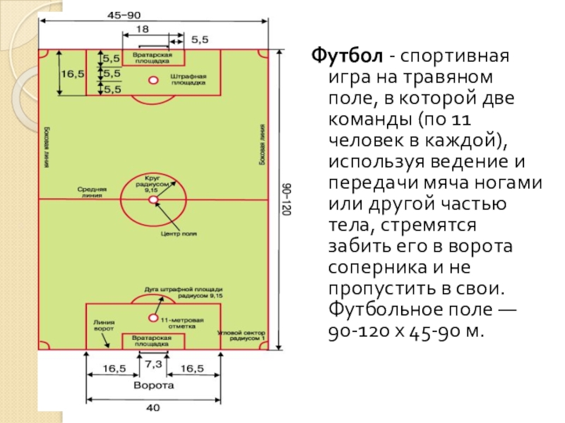 Какой план футбольного поля соответствует действующему футбольному полю размерами 105 м на 70 м