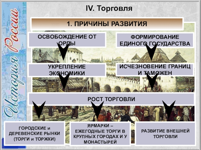 Исчезли границы