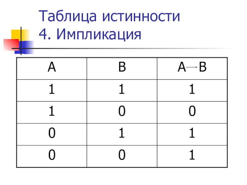 Таблица истинности информатика презентация