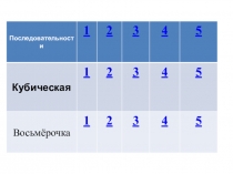 Презентация по математике Своя игра