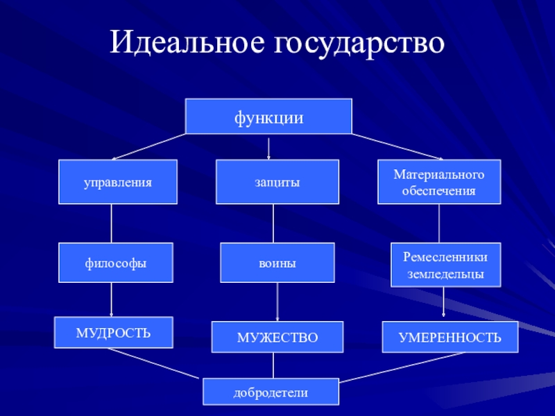 Мое государство презентация