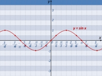 Презентация к уроку Гармонические колебания