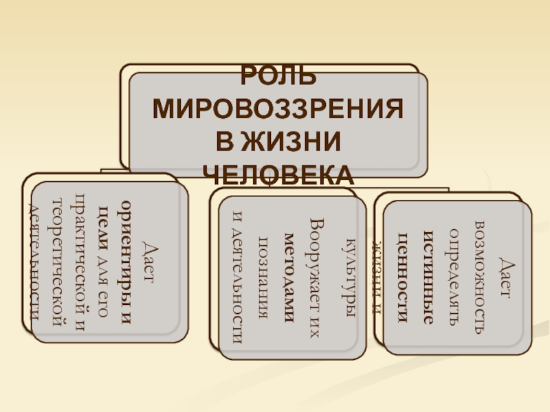 План по мировоззрению обществознание