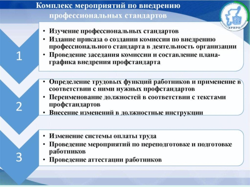 План внедрения профессиональных стандартов в учреждении