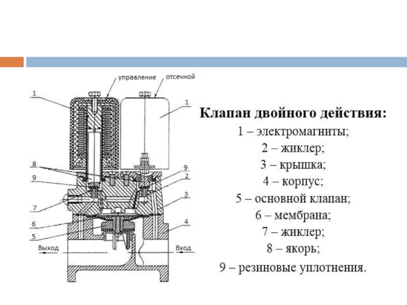 Клапан нара. Клапан двойного действия для ТРК Нара. Схема топливного электромагнитного клапана. Перепускной клапан мембранный. Насос Нара 27 схема.