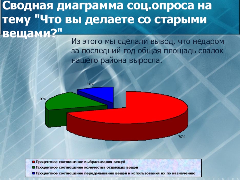 Как делать анкетирование для проекта с диаграммой