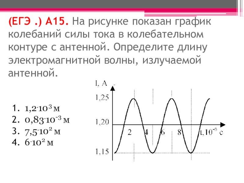 Частота колебаний силы тока. Графики колебаний силы тока. График колебаний тока в колебательном контуре. График колебаний силы тока в колебательном контуре. График электромагнитных колебаний.