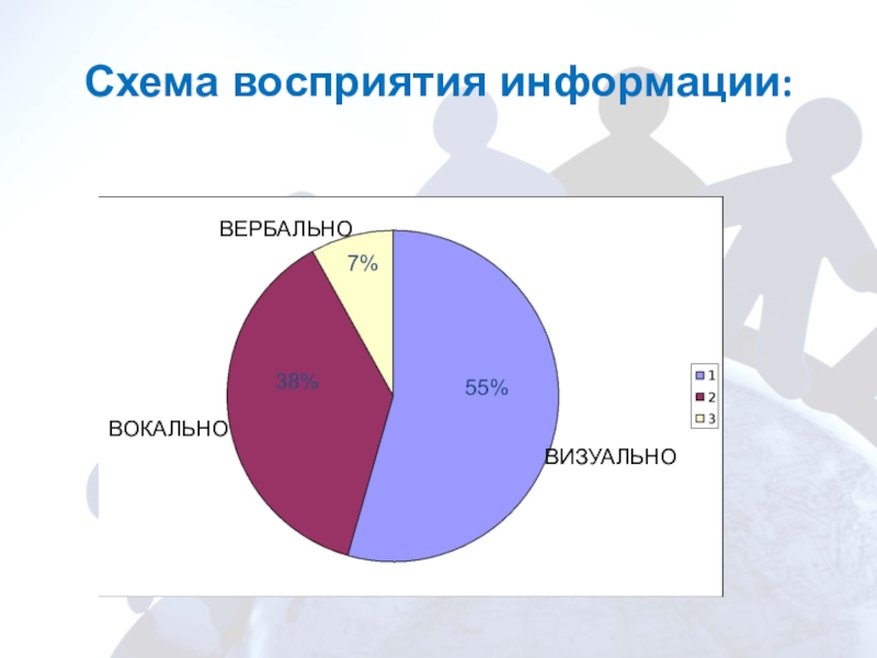 Невербальное общение диаграмма