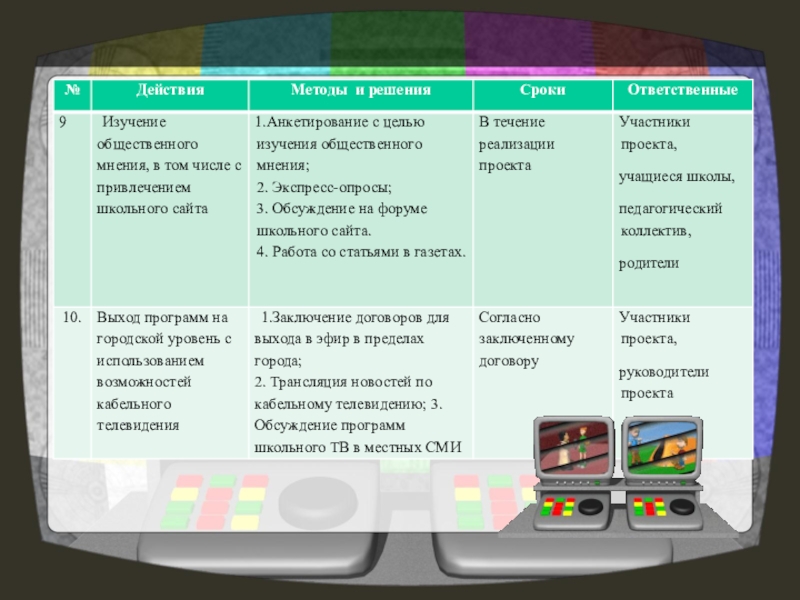 Социальный проект школьное телевидение