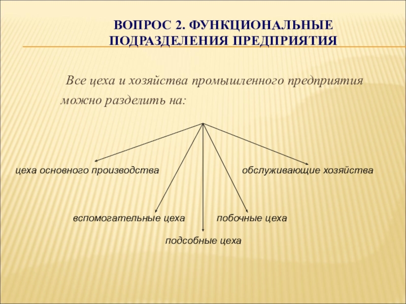 Цели функциональных подразделений