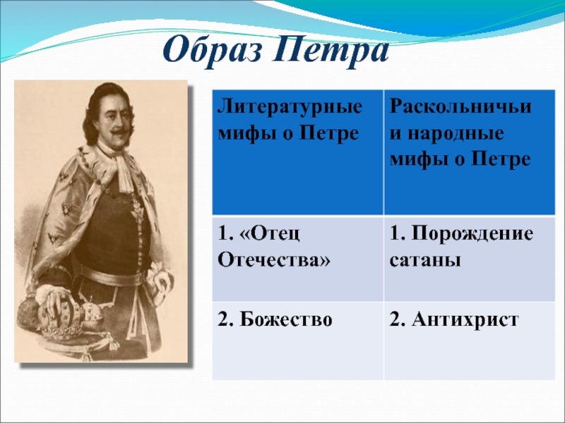 Характер петра. Образ Петра первого. Образ Петра первого в поэме медный всадник. Образ Петра в Медном всаднике. Образ Петра первого в Медном всаднике.