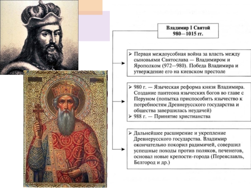 Дети владимира святославовича схема