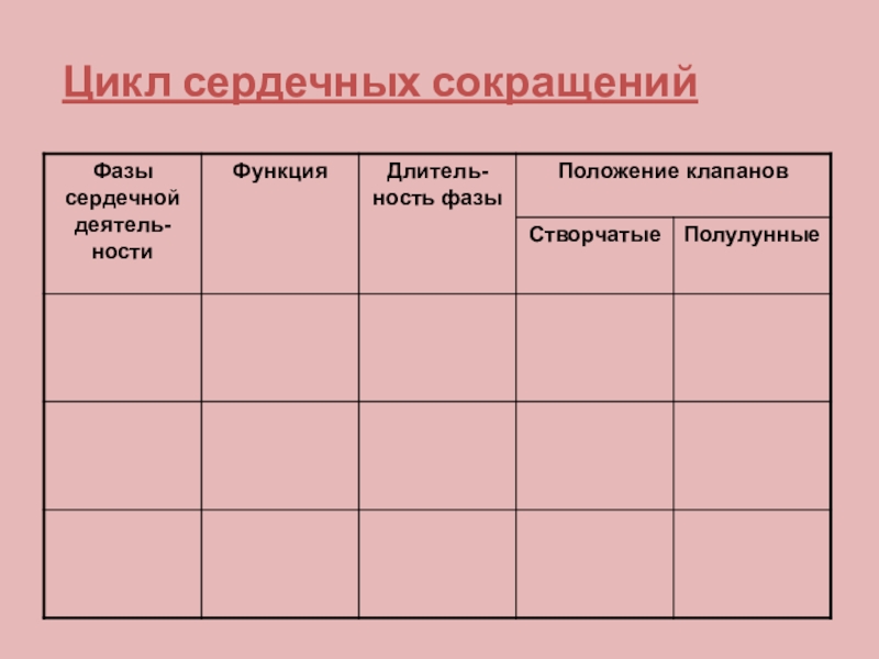 Сердечный цикл таблица по биологии 8 класс. Цикл сердечных сокращений таблица. Цикл сокращения сердца. Таблица сердечная цикл. Сердечный цикл таблица пустая.