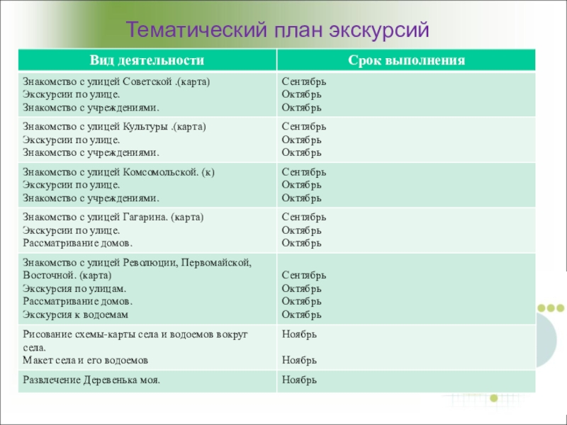 План экскурсии по городу пример