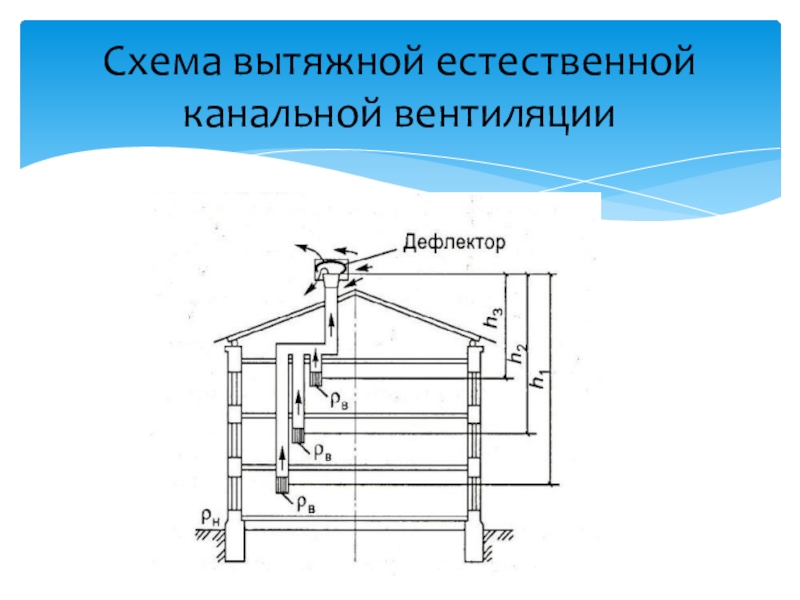 Рисунок естественной вентиляции