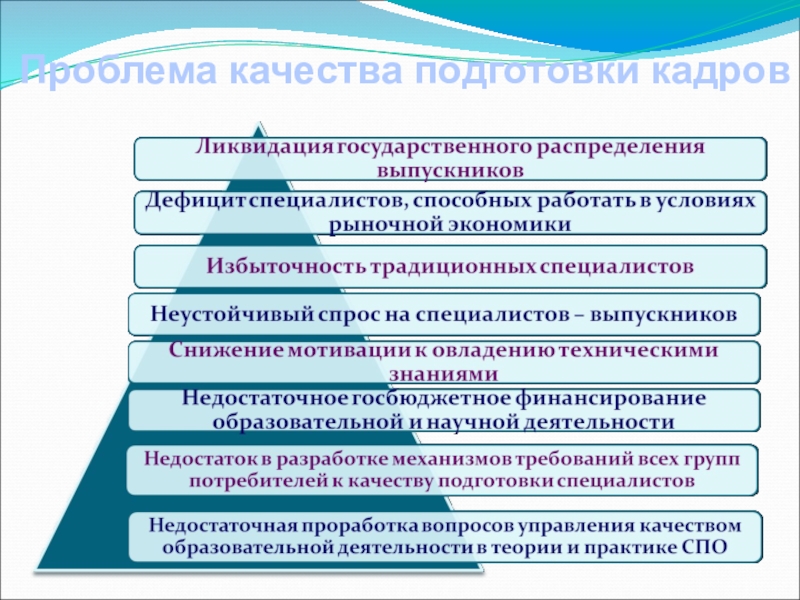 Подготовка и создание проекта музыка 5 класс