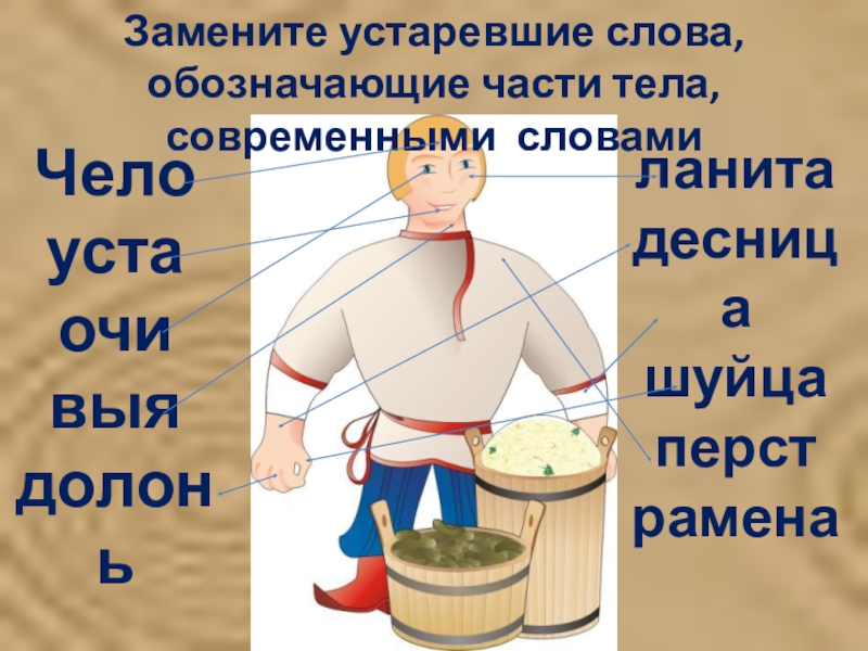 Есть устаревшее слово. Устаревшие слова части тела. Устаревшие названия. Чело это устаревшее слово. Устаревшие слова картинки.