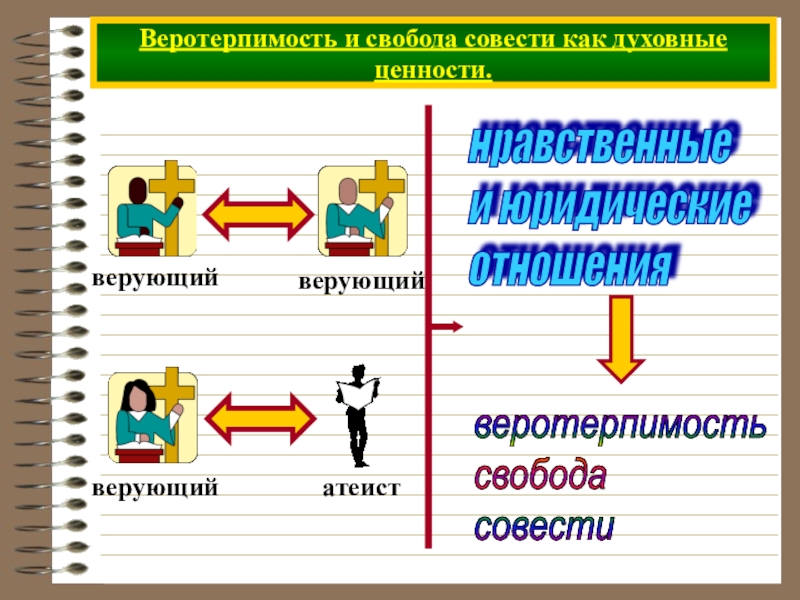 Проект по обществознанию на тему религия