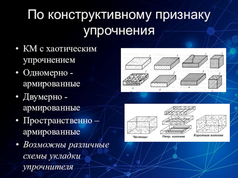 Презентация по материаловедению на тему пластмассы