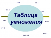 Презентация по математике на тему Умножение на 3 (2 класс)