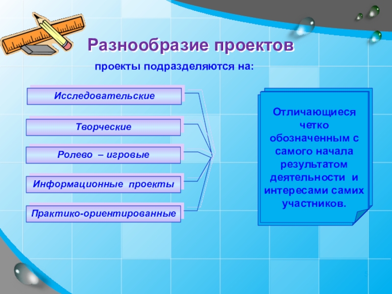 Исследовательско творческий проект. Творческий исследовательский проект. Многообразие проектов. Проекты подразделяются на.