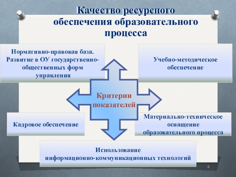 Управление крупными городскими проектами и программами особенности ресурсного обеспечения