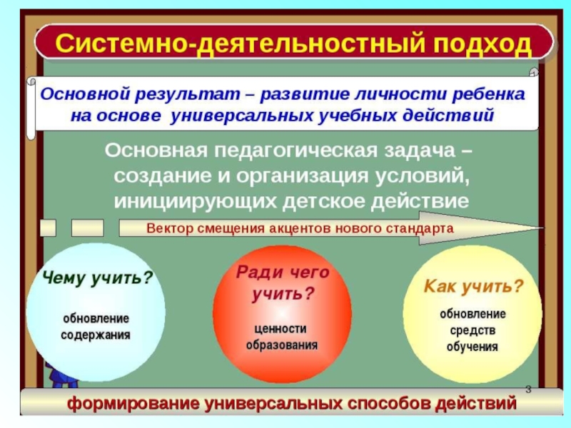 Урок в рамках деятельностного подхода