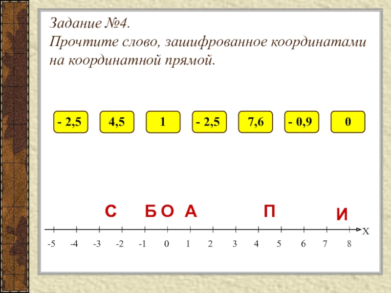 Координаты на прямой 6 класс презентация