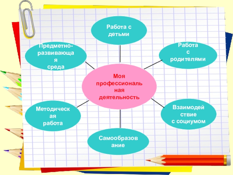 Презентация из опыта работы