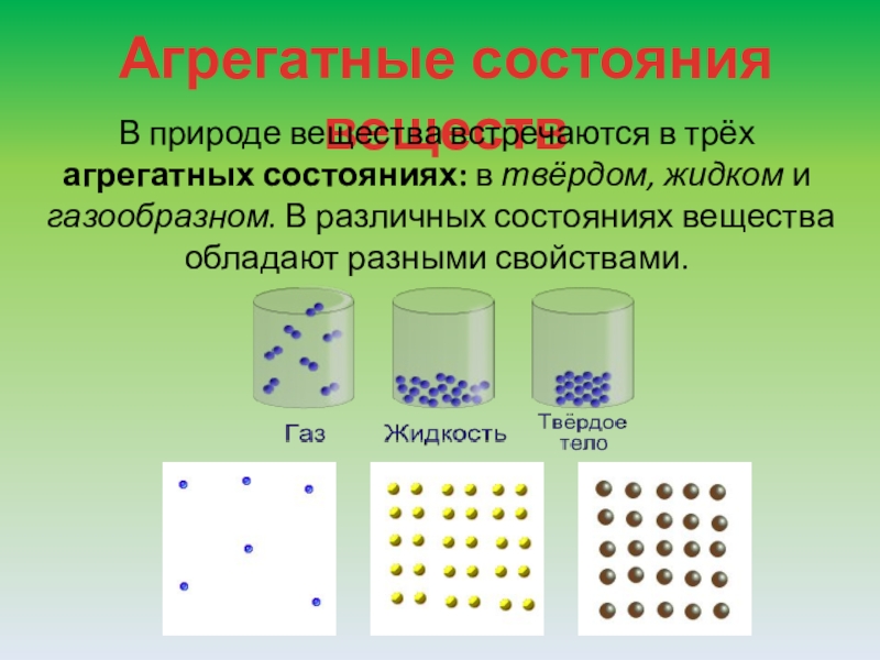 Агрегатные состояния картинки