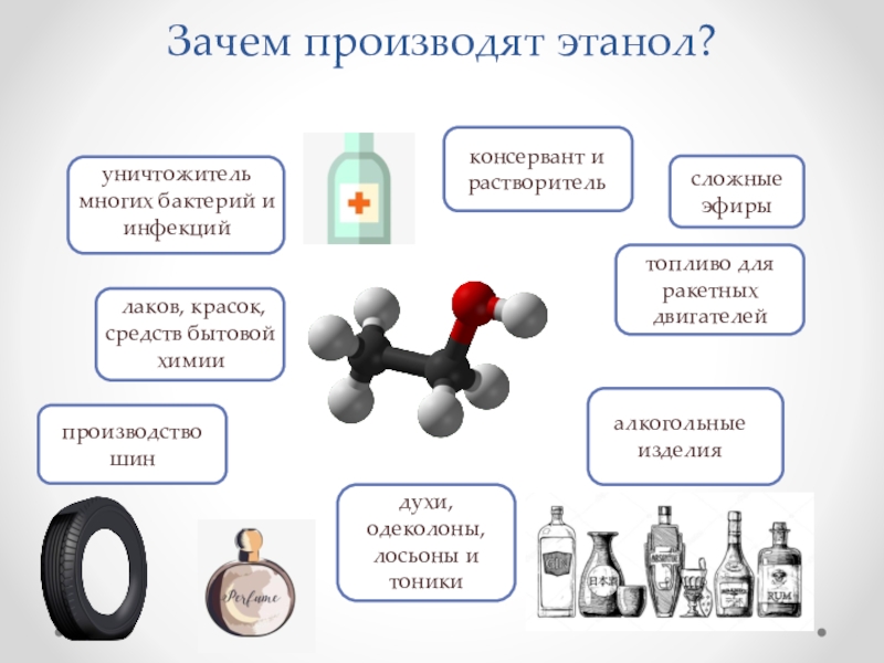 Этанол и метанол продукт. Схема применения этилового спирта. Этанол. Зачем нужен этанол.