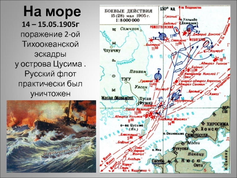 Внешняя политика николая второго русско японская война презентация