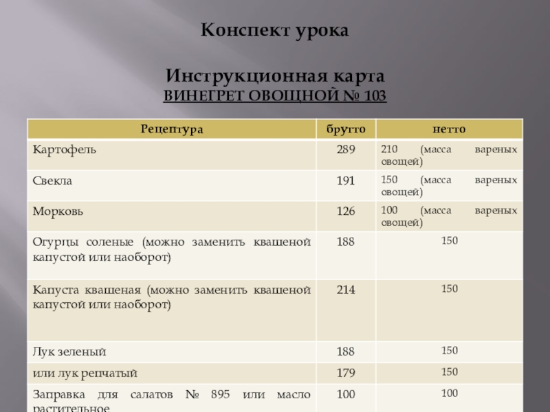 Тех карта винегрет овощной