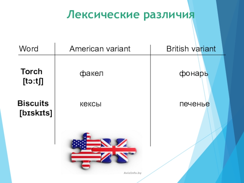 Проект различия между британским и американским вариантами английского языка презентация