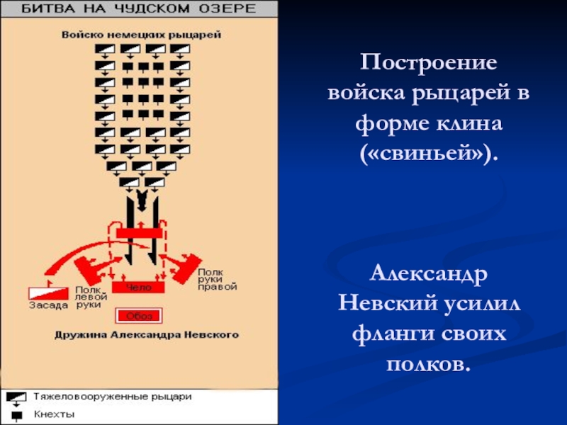 Построение свиньей схема ледовое побоище