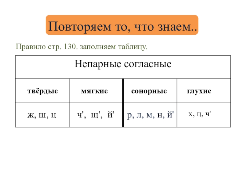 Глухие согласные 5 класс