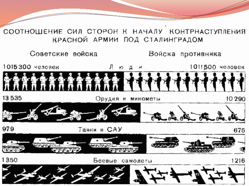 В начале войны изображенной на схеме противник обладал численным превосходством