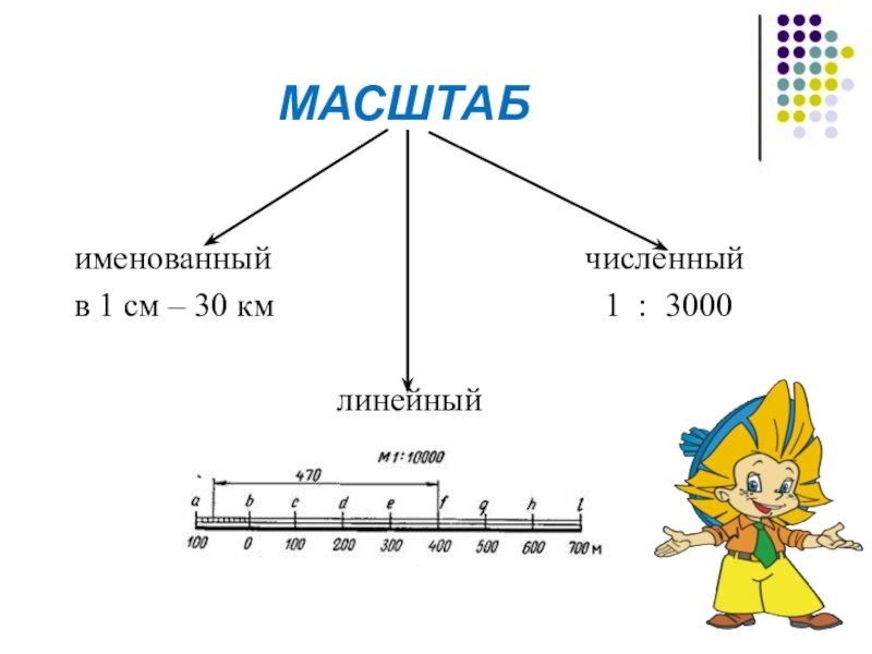 Масштаб плана 1 3000