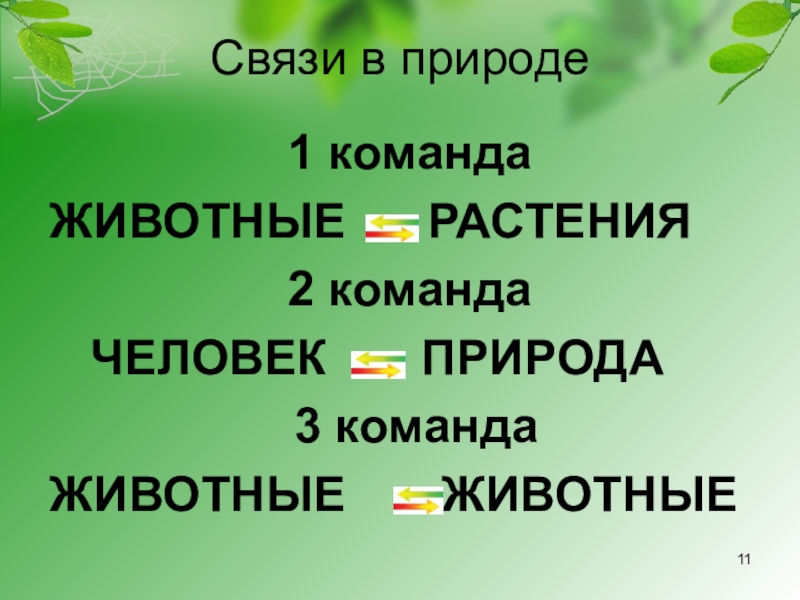 Окружающий мир 2 класс невидимые нити презентация