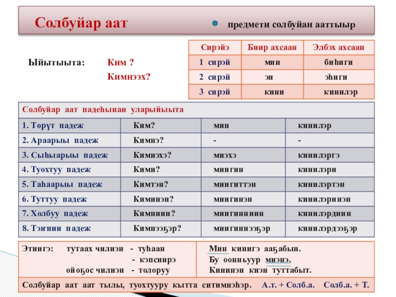 Этии биир уустаах чилиэннэрэ презентация