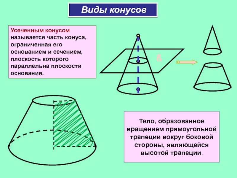 Какое тело называется конусом выполнить чертеж на котором указать элементы конуса