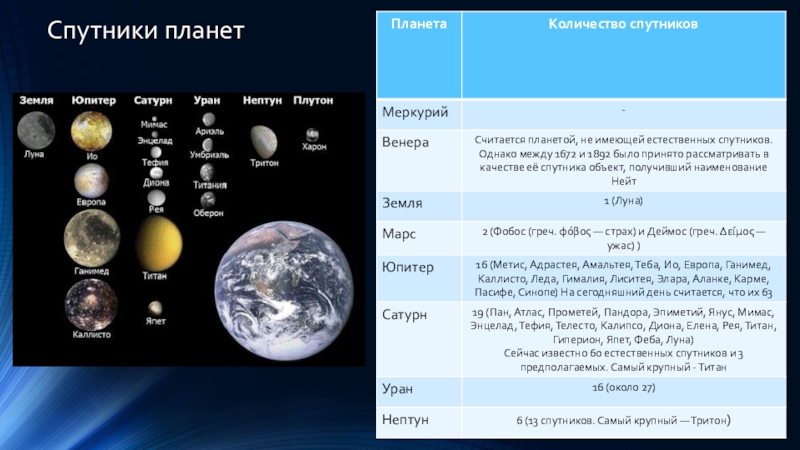 Какая планета считается планетом. Меркурий Планета спутники название. Меркурий Кол во спутников. Венера Планета спутники. Меркурий характеристика планеты спутники.