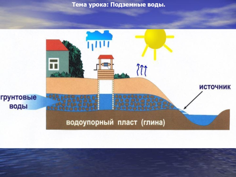 Проект по географии 6 класс подземные воды