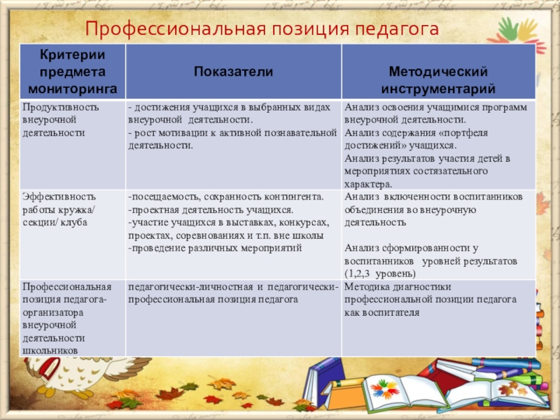 Положение профессионалы. Профессиональная позиция педагога. Профессиональная позиция воспитателя. Понятие профессиональная позиция педагога. Моя профессиональная позиция педагога.