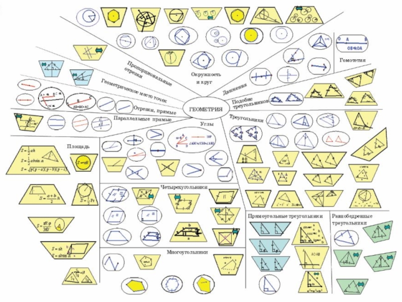 Ментальная карта геометрические фигуры