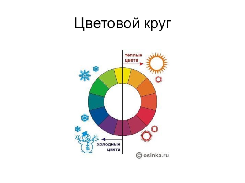 Урок изо теплые и холодные цвета 2 класс изо презентация