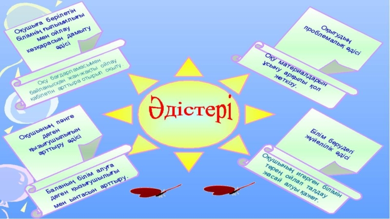 Парасат ақыл мінез жарастығы. Жаңа әдіс тәсілдер түрлері слайд презентация. Таныстырылым презентация. Жеті модуль. Химия әлемі сайыс сабақ слайд презентации.