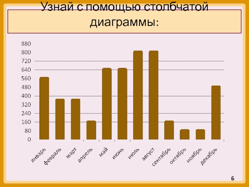 Постройте столбчатую диаграмму сравнительной продолжительности жизни некоторых деревьев